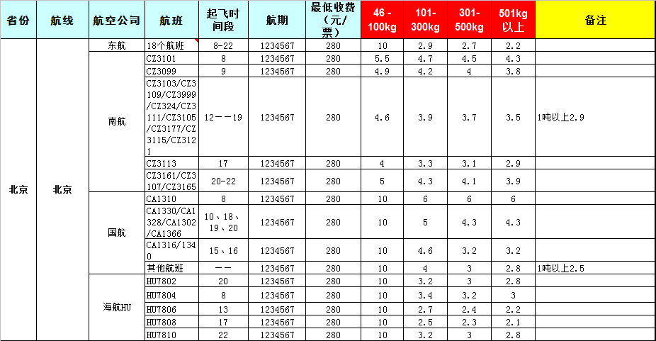 2019年7月25號(hào)廣州到北京飛機(jī)托運(yùn)價(jià)格表