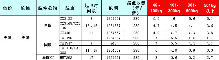 2019年7月26號(hào)發(fā)布廣州到天津飛機(jī)托運(yùn)價(jià)格表