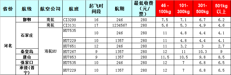 廣州到河北飛機(jī)托運(yùn)價格表-2019年7月27號發(fā)布