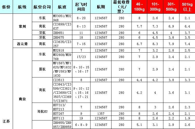 2019年7月31號發(fā)布廣州到江蘇飛機(jī)托運(yùn)價(jià)格表