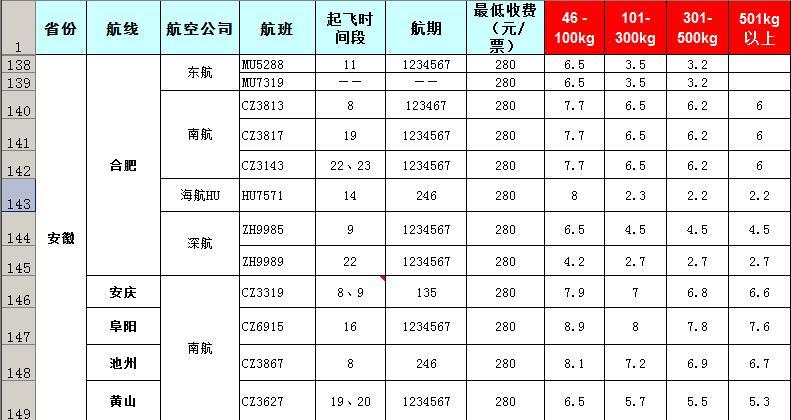 2019年8月5號發(fā)布廣州到安徽飛機托運報價表