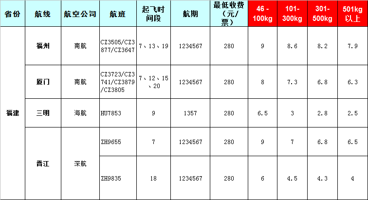 廣州到福建飛機空運托運報價表-2019-8-7號發(fā)布