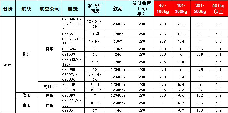 河南空運報價表-河南飛機(jī)托運價格-8月21號發(fā)布