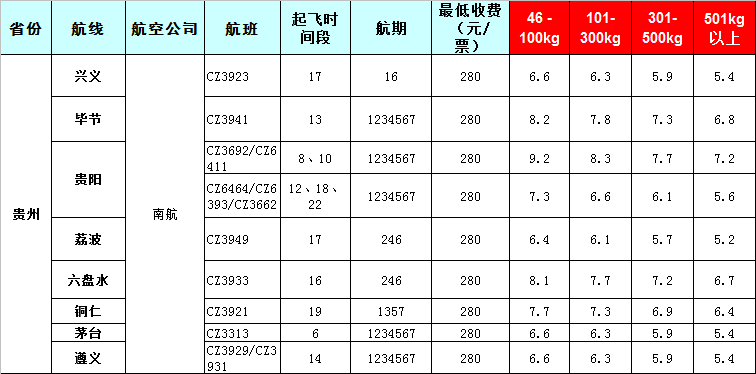 貴州空運報價表-貴州飛機(jī)托運價格-8月21號發(fā)布