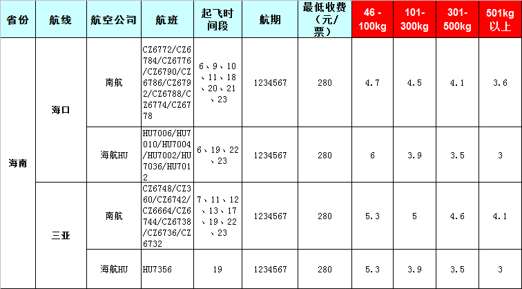 海南空運報價表-海南飛機(jī)托運價格-8月21號發(fā)布