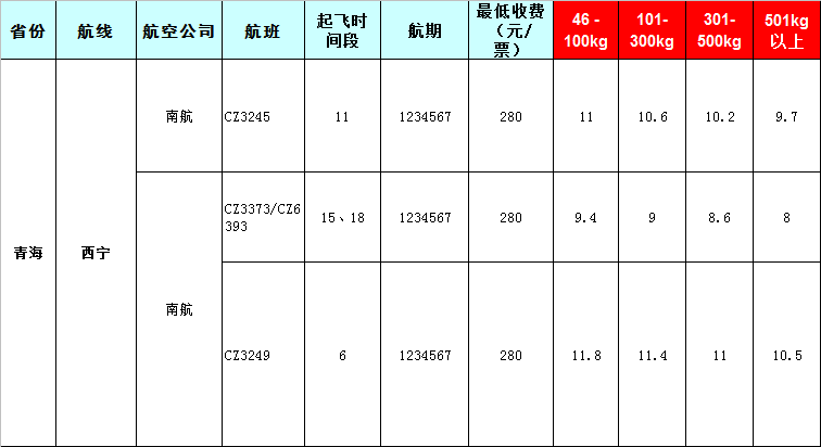 青海空運報價表-青海飛機(jī)托運價格-8月22號發(fā)布