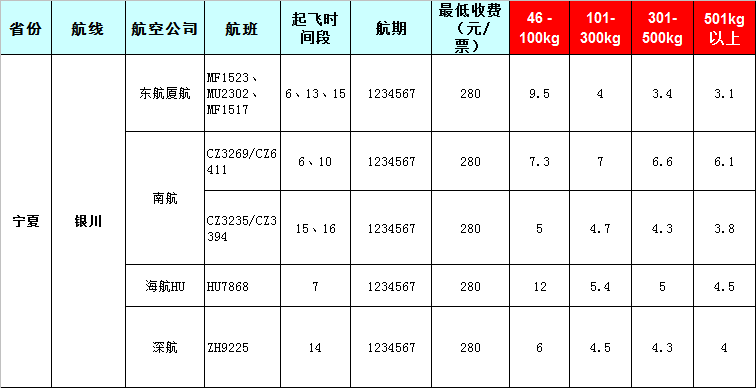 寧夏空運報價表-寧夏飛機(jī)托運價格-8月22號發(fā)布