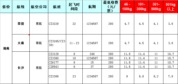 湖南空運報價表-湖南飛機(jī)托運價格-8月22號發(fā)布