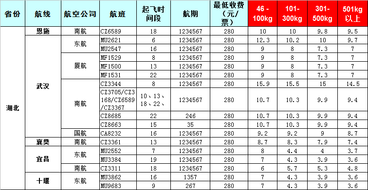 湖北空運報價表-湖北飛機(jī)托運價格-8月22號發(fā)布