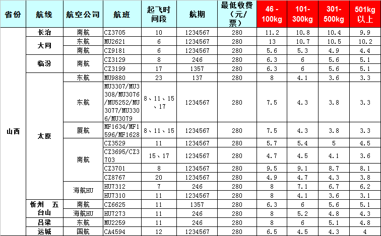 山西空運報價表-山西飛機(jī)空運價格-8月24號發(fā)布