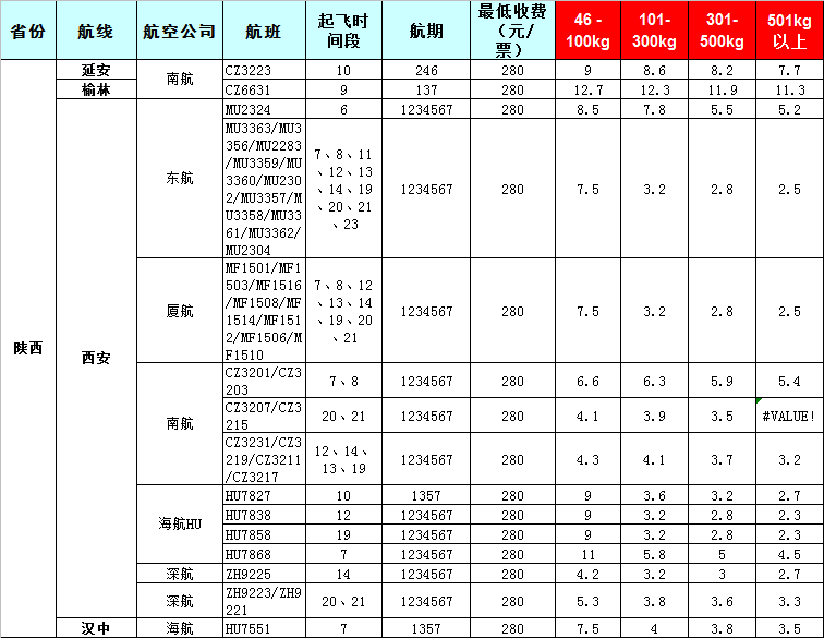 陜西空運報價表-陜西飛機空運價格-8月24號發(fā)布