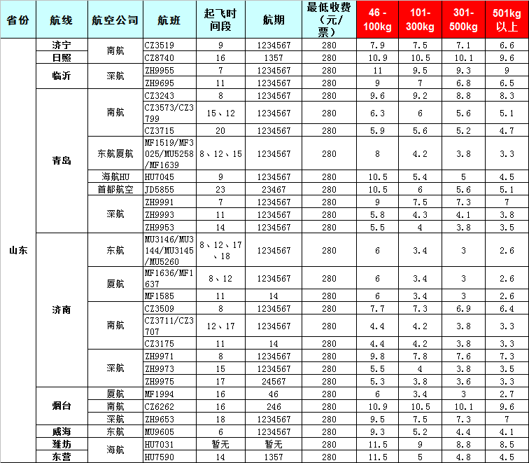 山東空運報價表-山東飛機(jī)空運價格-8月24號發(fā)布