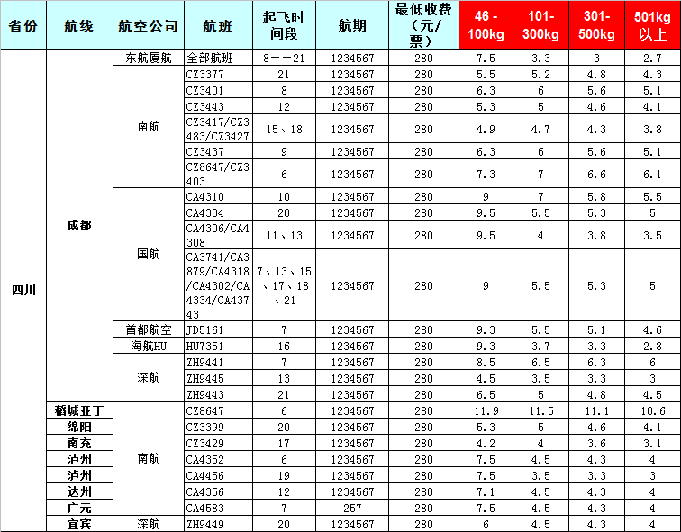 四川空運報價表-四川飛機空運價格-8月24號發(fā)布