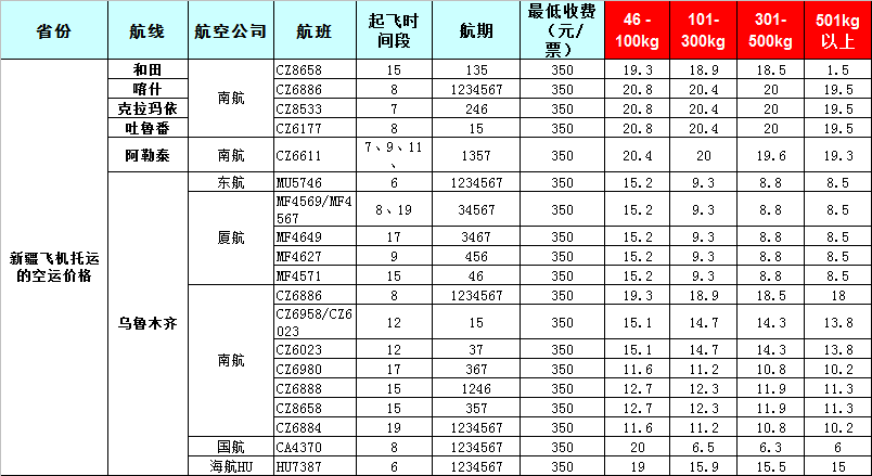 新疆空運報價表-新疆飛機空運價格-8月26號發(fā)布