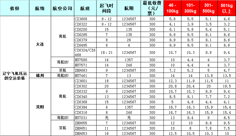 遼寧空運報價表-遼寧飛機空運價格-8月26號發(fā)布