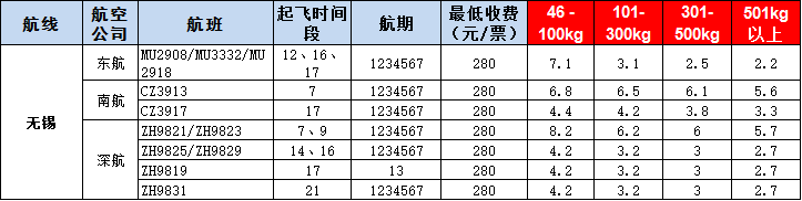 無錫空運報價表-無錫飛機空運價格-9月2號發(fā)布