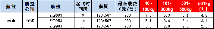 南通空運報價表-南通飛機空運價格-9月3號發(fā)布