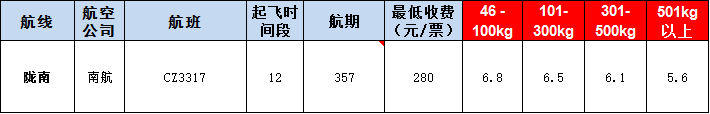 隴南空運報價表-隴南飛機空運價格-9月5號