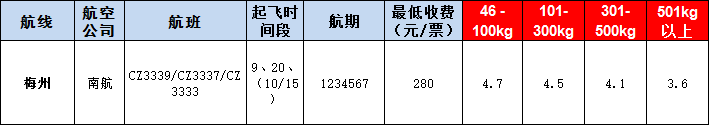 梅州空運(yùn)報(bào)價(jià)表-梅州飛機(jī)空運(yùn)價(jià)格-9月5號(hào)