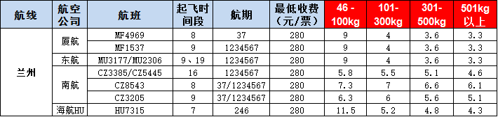 蘭州空運報價表-蘭州飛機空運價格-9月5號