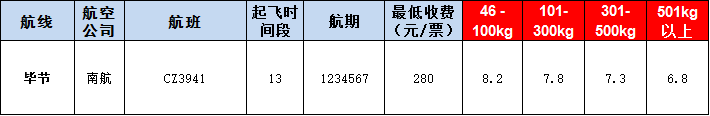 畢節(jié)空運(yùn)報(bào)價(jià)表-畢節(jié)飛機(jī)空運(yùn)價(jià)格-9月9號(hào)