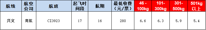 興義空運(yùn)報(bào)價(jià)表-興義飛機(jī)空運(yùn)價(jià)格-9月9號(hào)