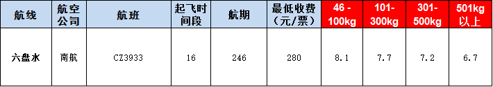 貴陽空運(yùn)報(bào)價(jià)表-貴陽飛機(jī)空運(yùn)價(jià)格-9月9號(hào)