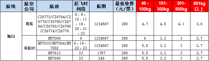 ?？诳者\報價表-?？陲w機空運價格-9月10號