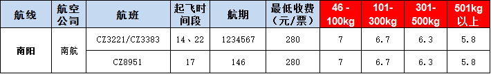 南陽空運報價表-南陽飛機空運價格-9月10號