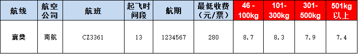 襄樊空運報價表-襄樊飛機空運價格-9月11號