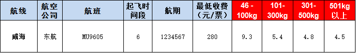 威?？者\(yùn)報價表-威海飛機(jī)空運(yùn)價格-9月16號