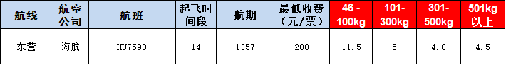 東營空運(yùn)報價表-東營飛機(jī)空運(yùn)價格-9月16號