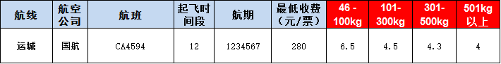 運(yùn)城空運(yùn)報價表-運(yùn)城飛機(jī)空運(yùn)價格-9月17號