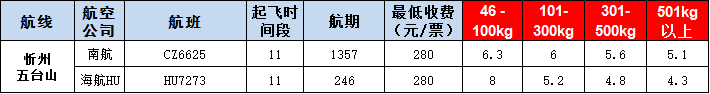 忻州五臺山空運(yùn)報價表-忻州飛機(jī)空運(yùn)價格-9月17號