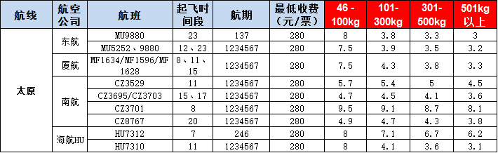 太原空運(yùn)報價表-太原飛機(jī)空運(yùn)價格-9月17號