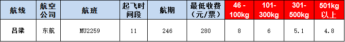 呂梁空運(yùn)報價表-呂梁飛機(jī)空運(yùn)價格-9月17號