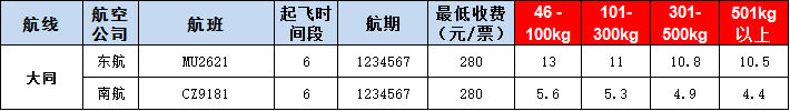 大同空運(yùn)報價表-大同飛機(jī)空運(yùn)價格-9月17號