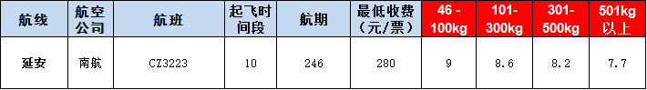 延安空運報價表-延安飛機空運價格-9月18號