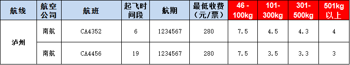 瀘州空運報價表-瀘州飛機空運價格-9月19號