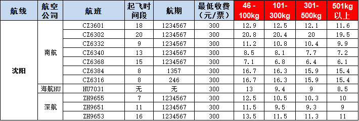 沈陽空運(yùn)報價表-沈陽飛機(jī)空運(yùn)價格-9月24號