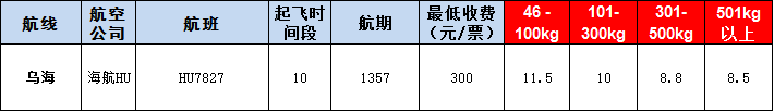 烏海空運(yùn)報價表-烏海飛機(jī)空運(yùn)價格-9月25號