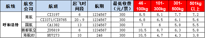 呼和浩特空運(yùn)報價表-呼和浩特飛機(jī)空運(yùn)價格-9月25號