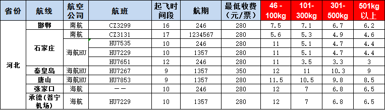 10月17號(hào)廣州到邯鄲、石家莊、秦皇島、唐山、張家口、承德空運(yùn)價(jià)格