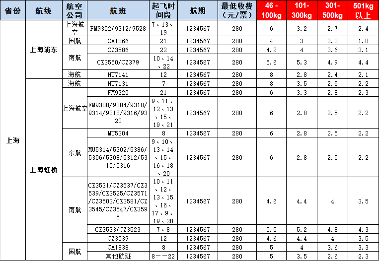 10月17號(hào)廣州到上?？者\(yùn)價(jià)格