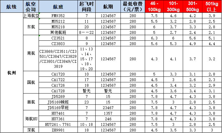 10月18號(hào)廣州到杭州空運(yùn)價(jià)格