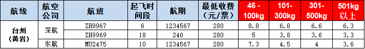 10月18號(hào)廣州到臺(tái)州空運(yùn)價(jià)格