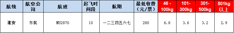 10月21號(hào)廣州到淮安空運(yùn)價(jià)格