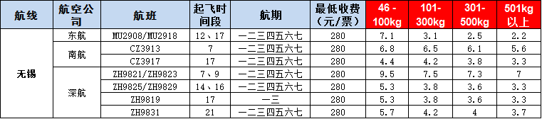 10月21號廣州到無錫空運價格