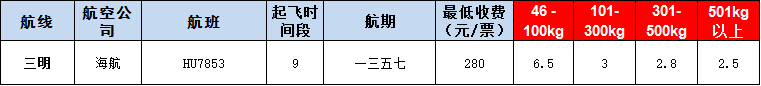 10月22號(hào)廣州到三明空運(yùn)價(jià)格