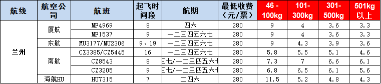 10月22號(hào)廣州到蘭州空運(yùn)價(jià)格